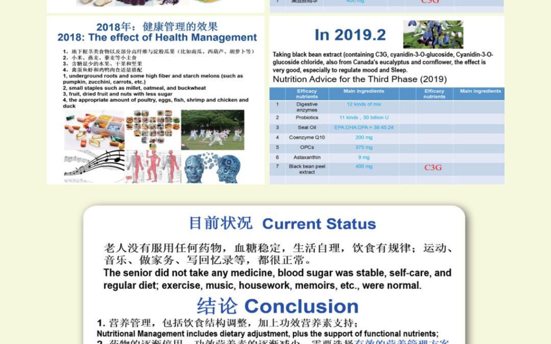 Competition for Professionals